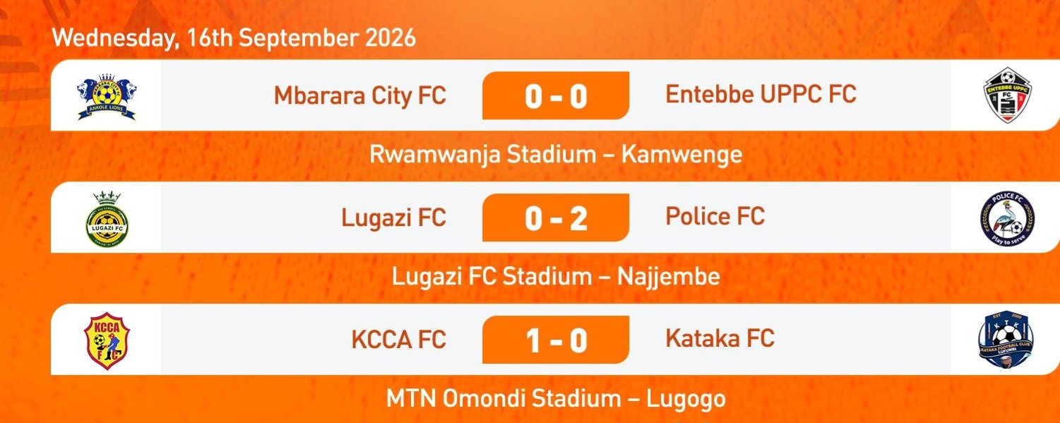 KCCA FC ewangudde omupiira ogusooka mu Uganda Premier League 2026/27