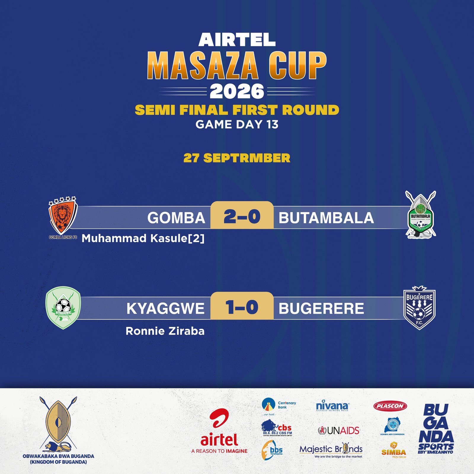 Gomba ne Kyaggwe zitangaazizza emikisa gy'okugenda ku fayinolo y'Amasaza ga Buganda 2026