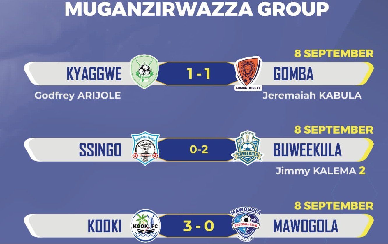 Gomba ne Bulemeezi zisigadde mu bibinja – tiimu 8 zesozze quarterfinal z’amasaza ga Buganda 2024