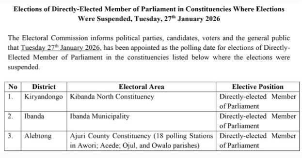 Okuddamu okulonda ababaka ba parliament mu Ajuri county,Ibanda municipality ne Kibanda North kutandise