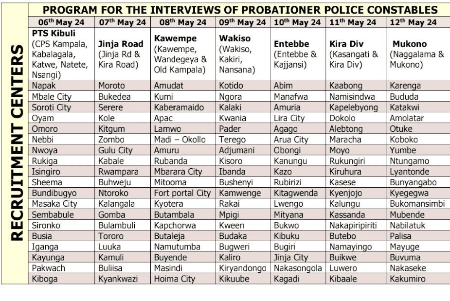 Police ya Uganda erabudde abavubuka abagenda okwegatta ku police – muyite mu makubo amatuufu temugaba nguzi