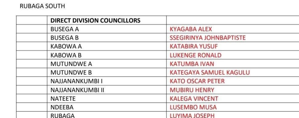 President wa NUP Robert Kyagulanyi alabudde banna kibiina  abataweereddwa kaadi ya kibiina okukolera awamu n’abasunsuddwa 
