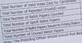The Judiciary Registers 118 Election Petitions from 2026 Polls